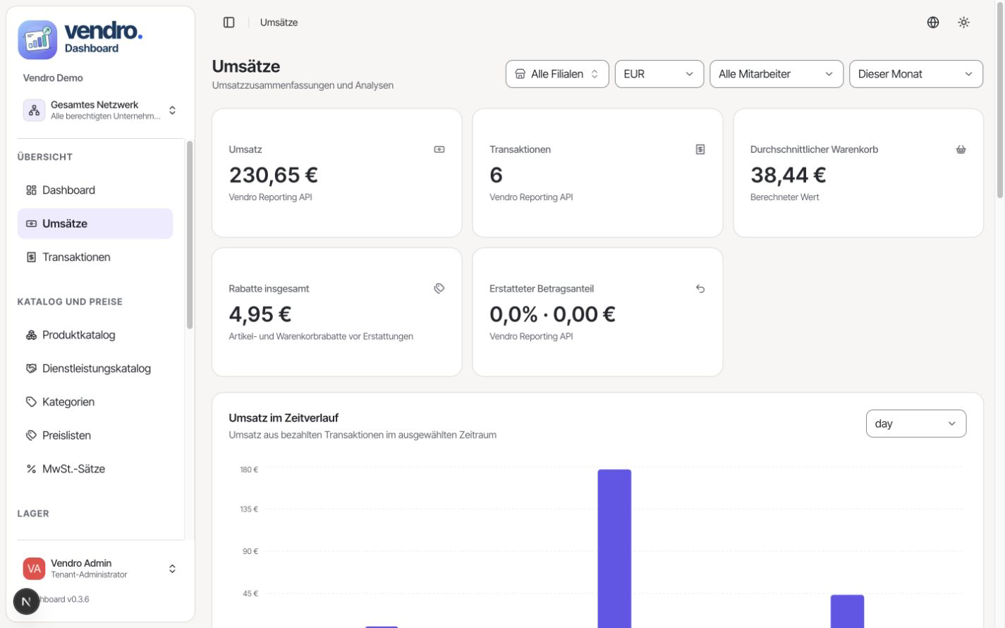 Vendro Dashboard – Umsatzbericht mit Zeitraum und Aufschlüsselungen