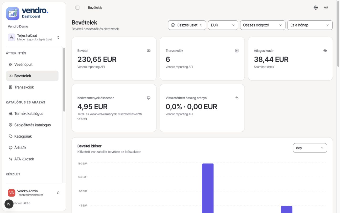 Vendro Dashboard – bevételi riport időszakválasztóval és forgalmi bontásokkal